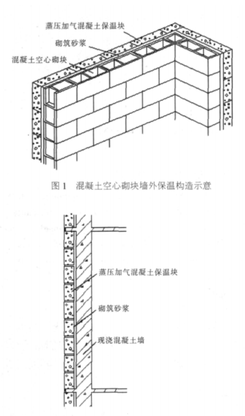 梁平蒸压加气混凝土砌块复合保温外墙性能与构造